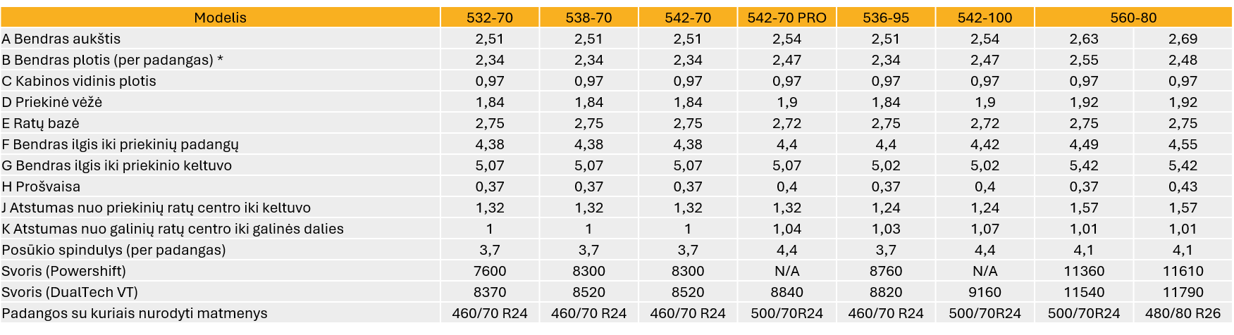 teleskopinis krautuvas